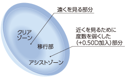 マイルドiアシストタイプ